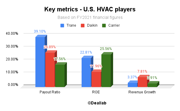 Key metrics - U.S. HVAC players